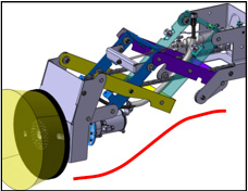 Lavador de Rodas Sistema de Tesoura