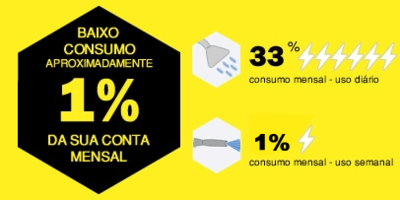 Baixo consumo de energia com Lavadora de Alta Pressão