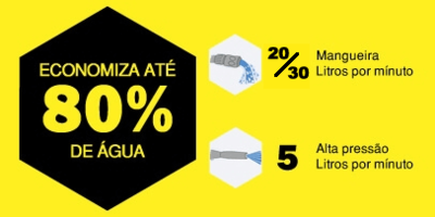 Lavadora de Alta Pressão economiza água. 80% de economia na conta de água.